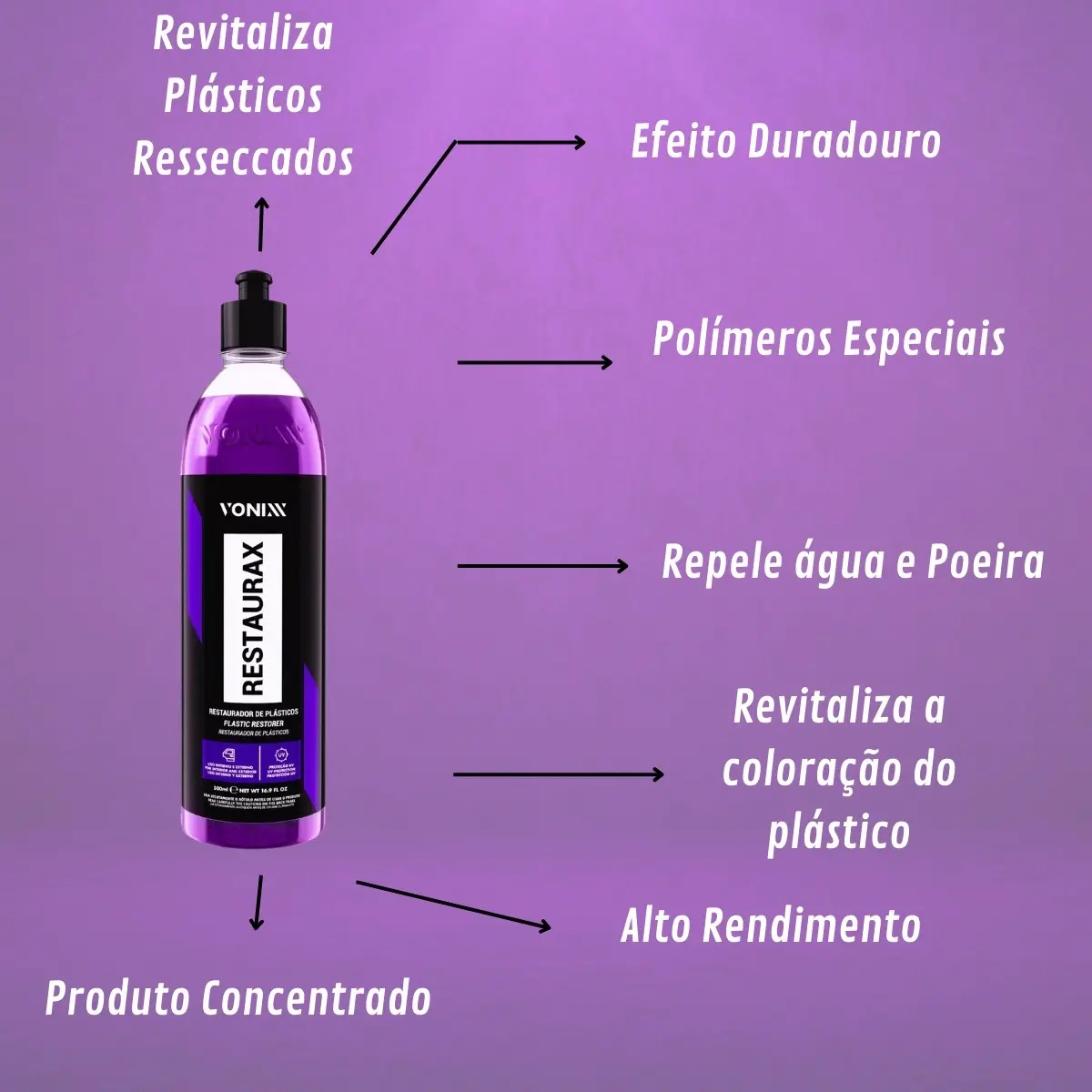 Restaurax Restaurador De Plásticos Autom ...